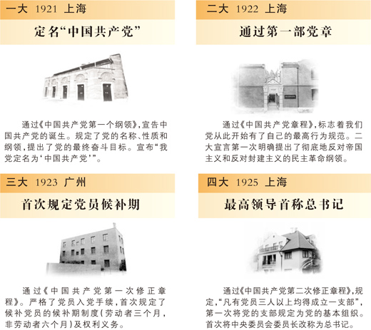 細數黨章歷次修改