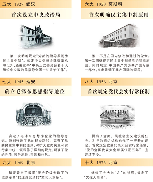 細數黨章歷次修改