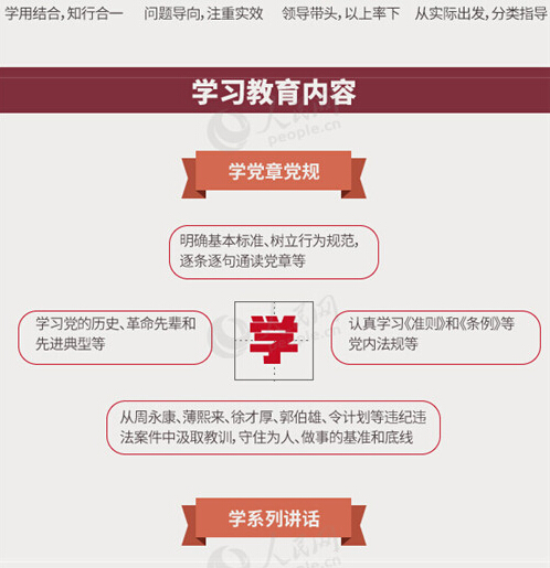 圖解：面向全體黨員開展的“兩學一做”究竟是什么？