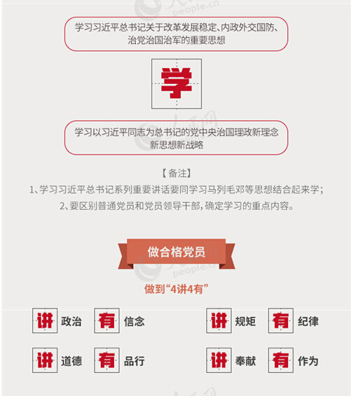 圖解：面向全體黨員開展的“兩學一做”究竟是什么？