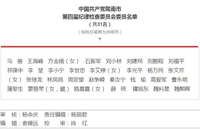 市第四次黨代會勝利閉幕！選出新一屆領(lǐng)導(dǎo)班子